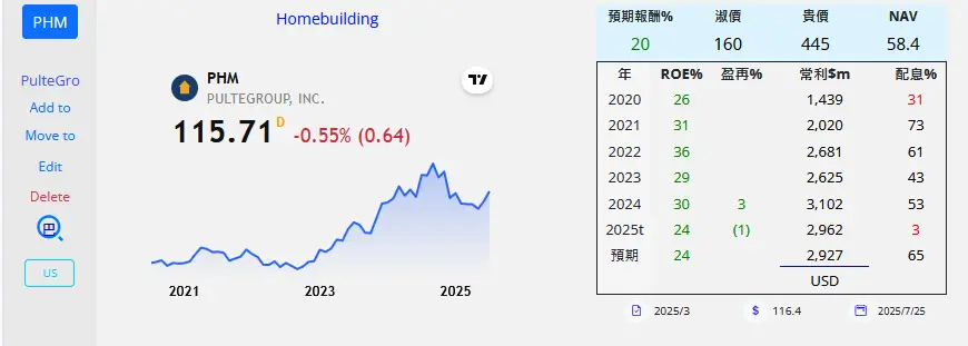 Tyler的持股分享 - 頁 2 0omYKHf