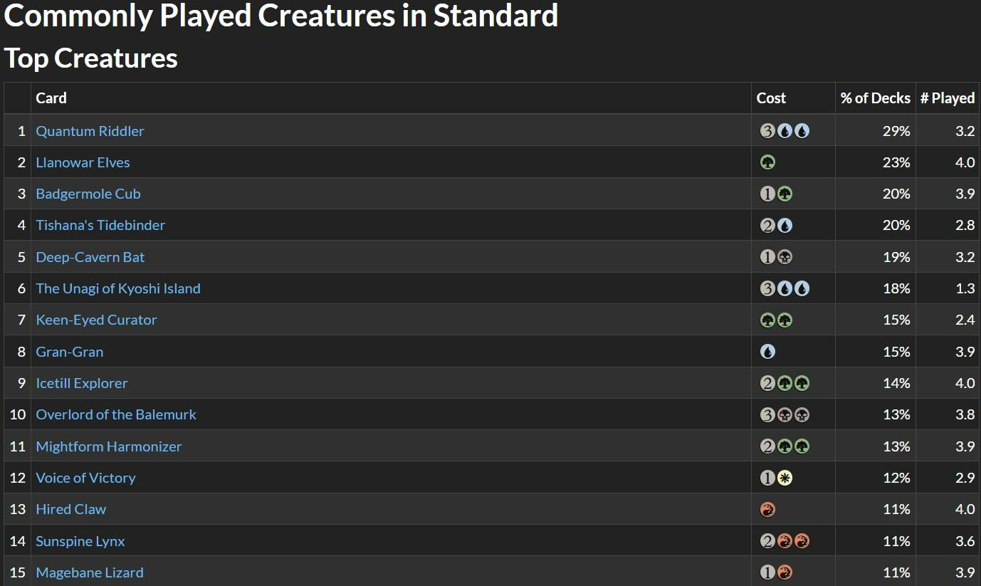 Standard_Top_Creatures