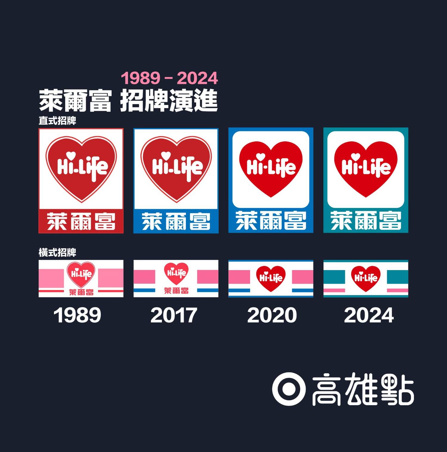 [問卦] 萊爾富到底要幾種招牌顏色啊????????????