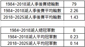 [新聞] NBA／湖人下達最後通牒！詹皇若想續留　 - 美國職籃 - PTT.BEST 批踢踢爆文 3