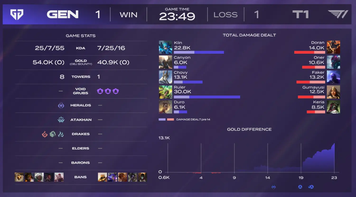 [閒聊] 第二把北極熊是單純來開遊戲的嗎