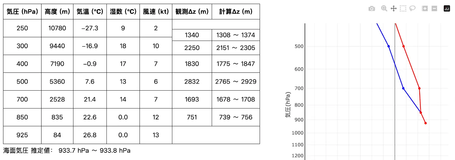 圖 浣熊颱風投落送數據