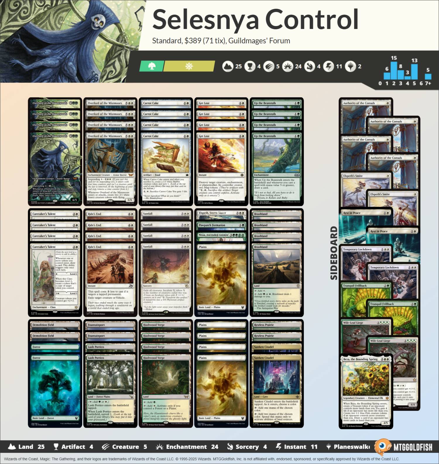 decklist