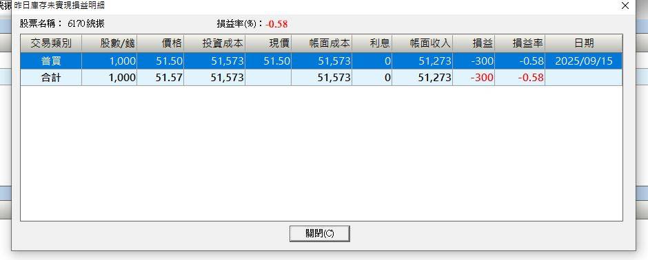 [情報] 6170統振 114年 Q3 1.6  累積3.38
