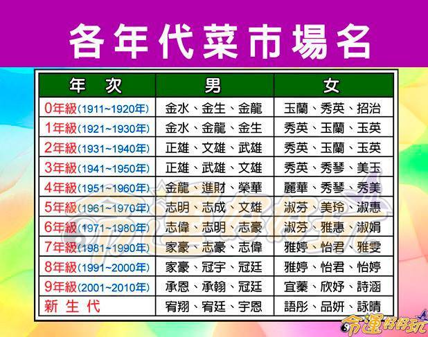 [問卦] 名字叫「文正」，算是老一輩的菜市場名嗎