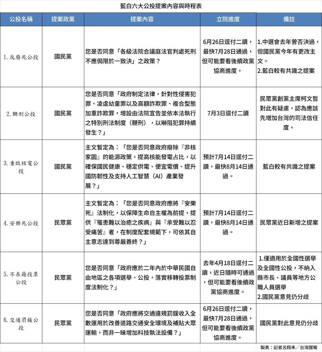 ”點擊放大” ”AA”