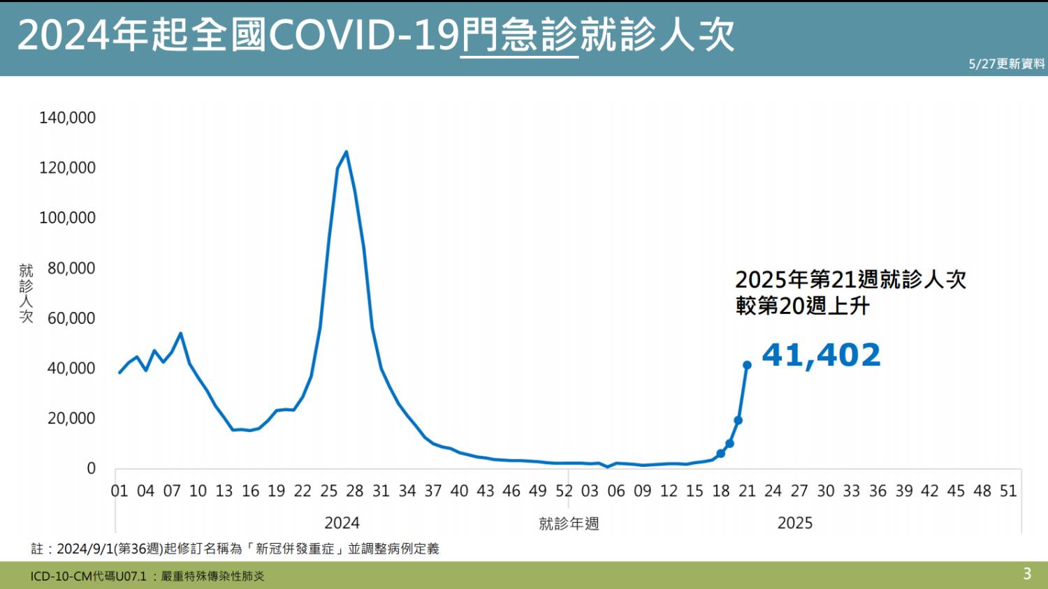 [問卦] 新冠疫情大爆發是真的還是假的 ？？？