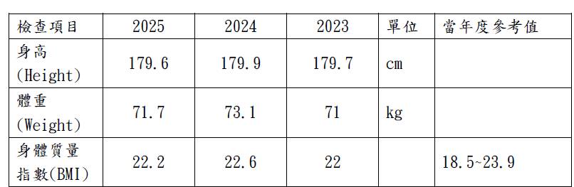 Re: [問卦] 大家有在管BMI的嗎!?