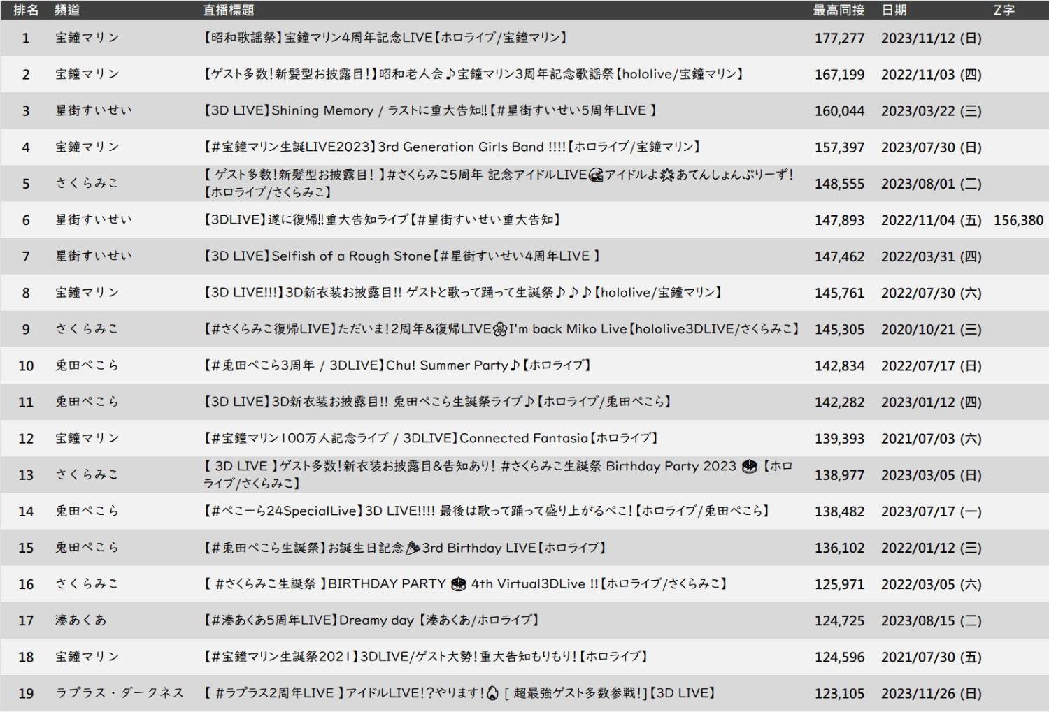 圖 4/1同接鬥蟲