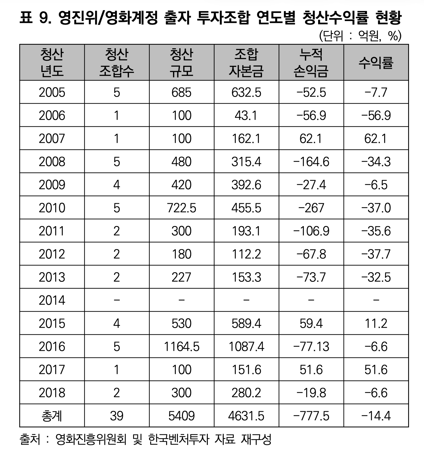 Re: [問卦] 為什麼台灣可以拍出不輸韓劇的回魂計