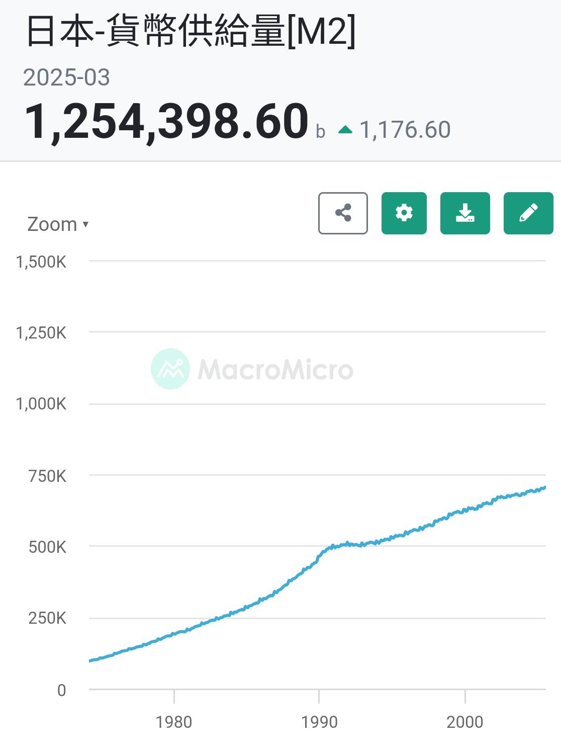 [問卦] 廣場協議日本幹嘛不印鈔