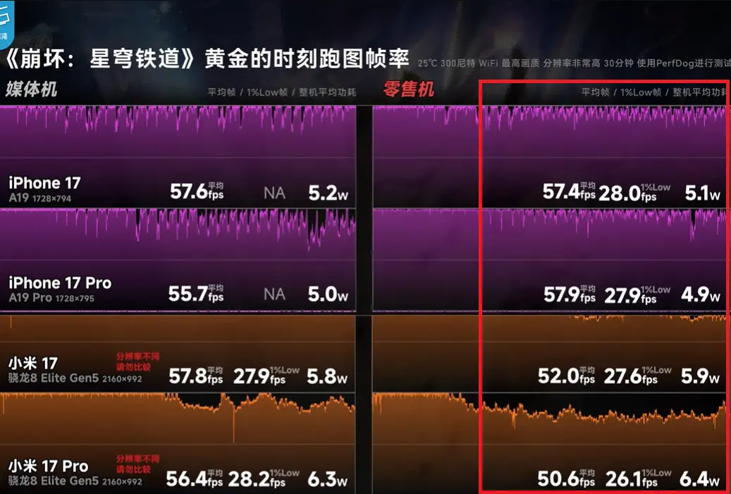 Re: [討論] 手機遊戲性能評比，有人作弊！ - 希洽 - PTT.BEST 批踢踢爆文 3