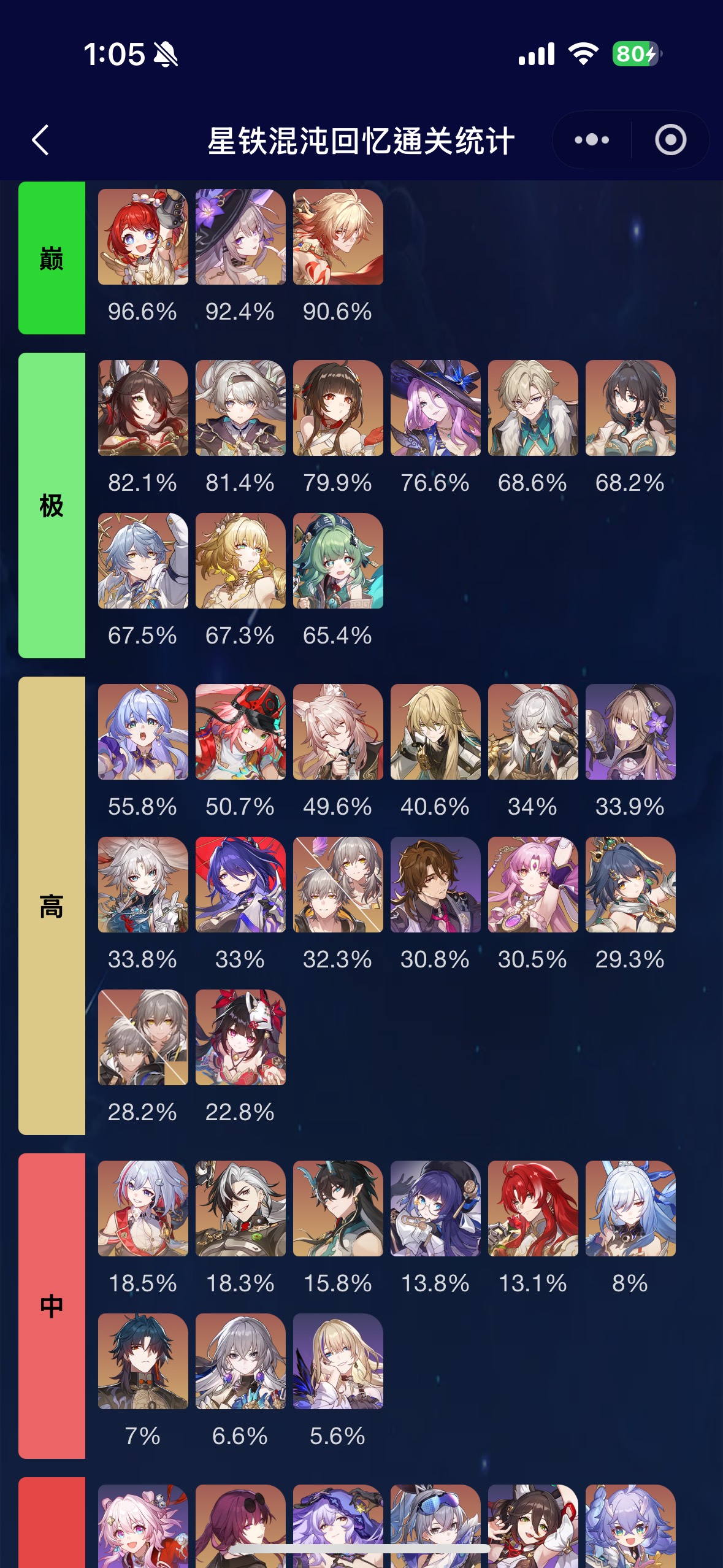Re: [內鬼] 風菫該怎麼抽