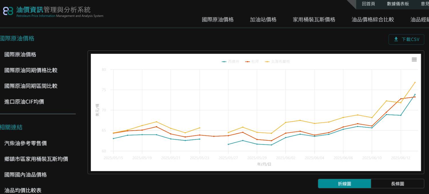 [問卦] 製造混亂 才能從中獲取利益是真的嗎??