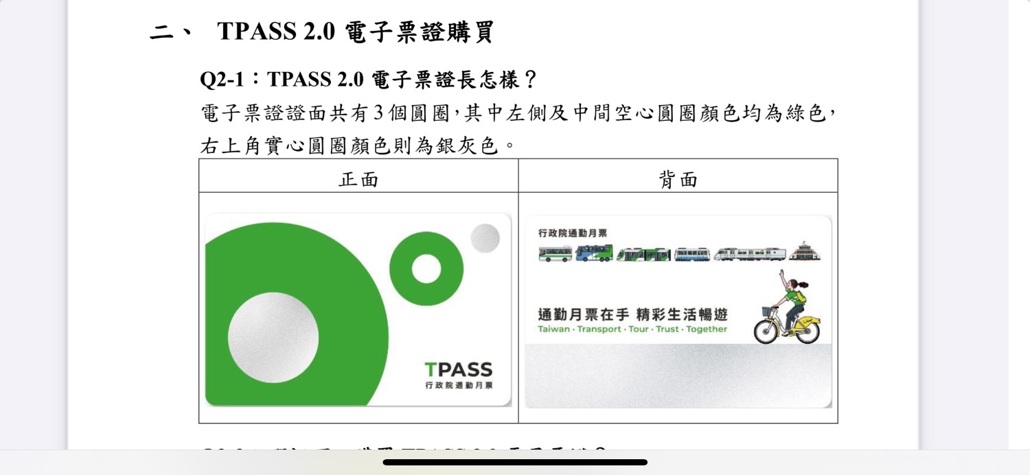 Re: [情報] TPASS 2.0 常客優惠回饋方案