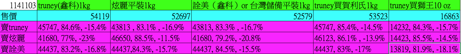 [問卦] 你們投資白銀都在哪買賣呢？