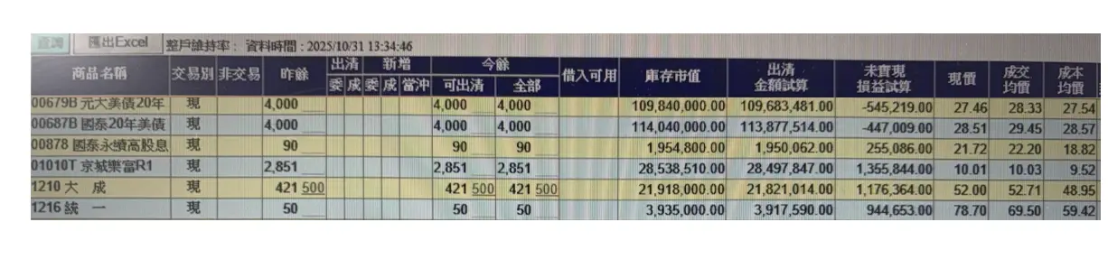 Re: [標的] 00679B 00687B 元大/國泰美債20年