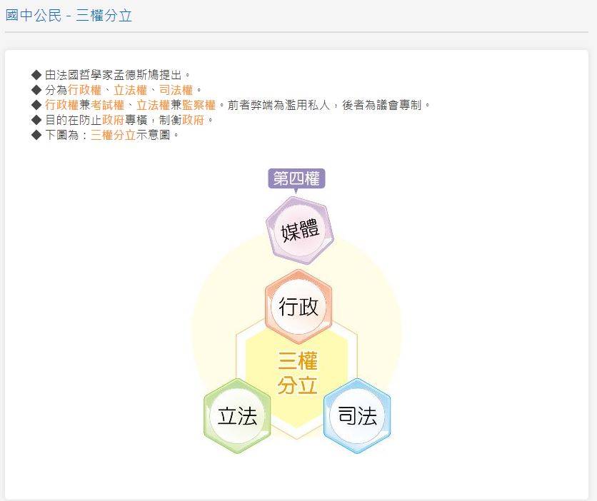 圖 黃國昌回應國會改革懶人包