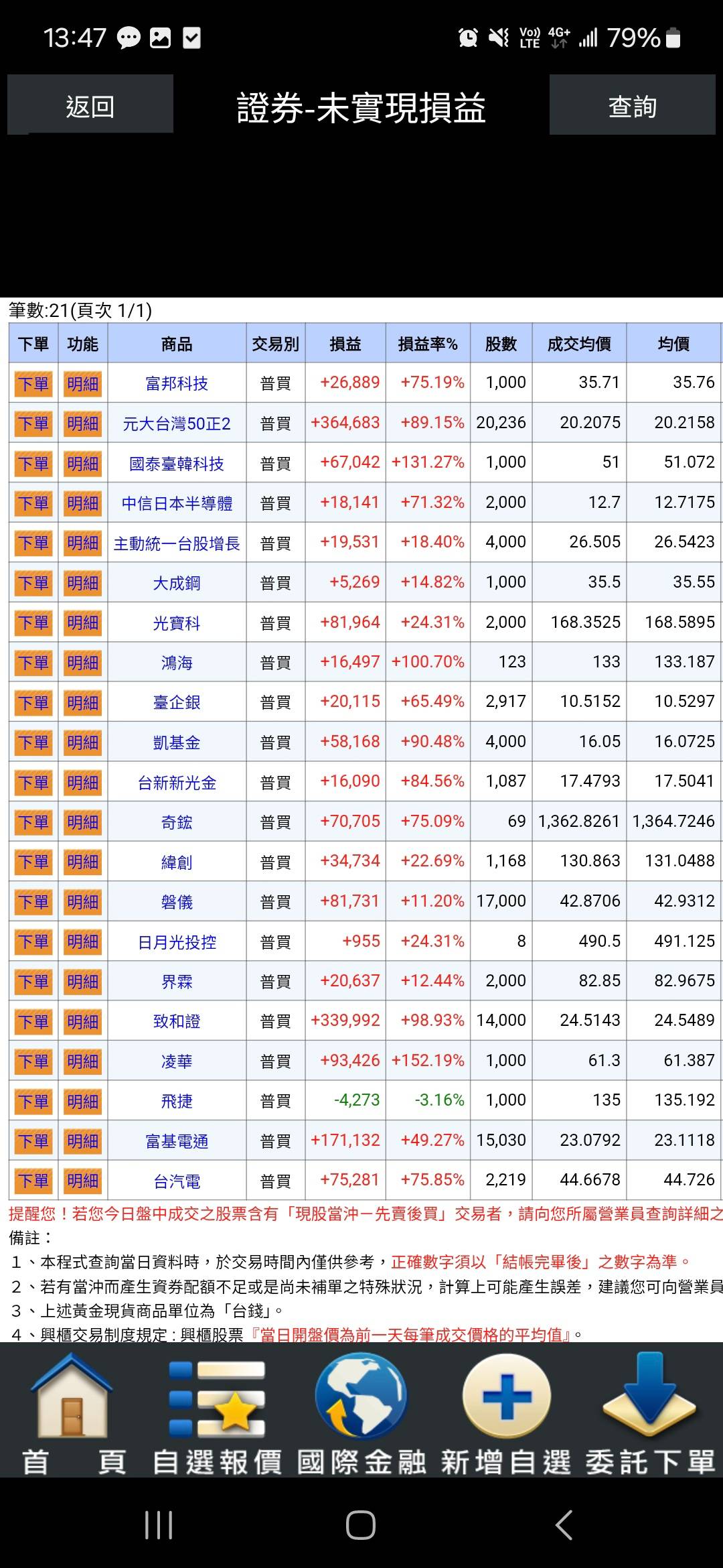 Re: [請益] 持股健檢（都是看批踢踢買的） - 股票 - PTT.BEST 批踢踢爆文