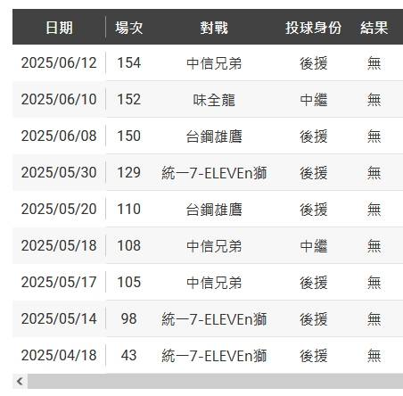 [分享] 今日賴胤豪