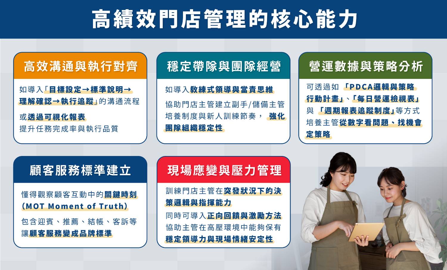 門店營運管理