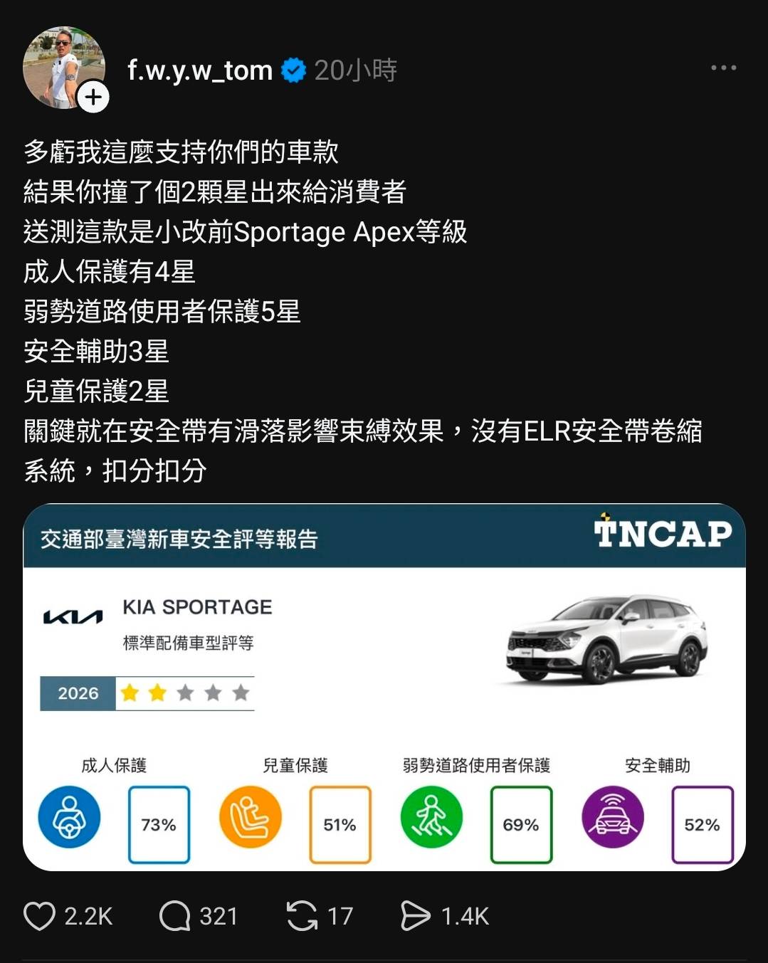 [閒聊] 韓車大將軍湯姆賢也在臭了 - 汽車 - PTT.BEST 批踢踢爆文
