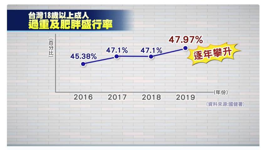 圖 戒糖有多難？