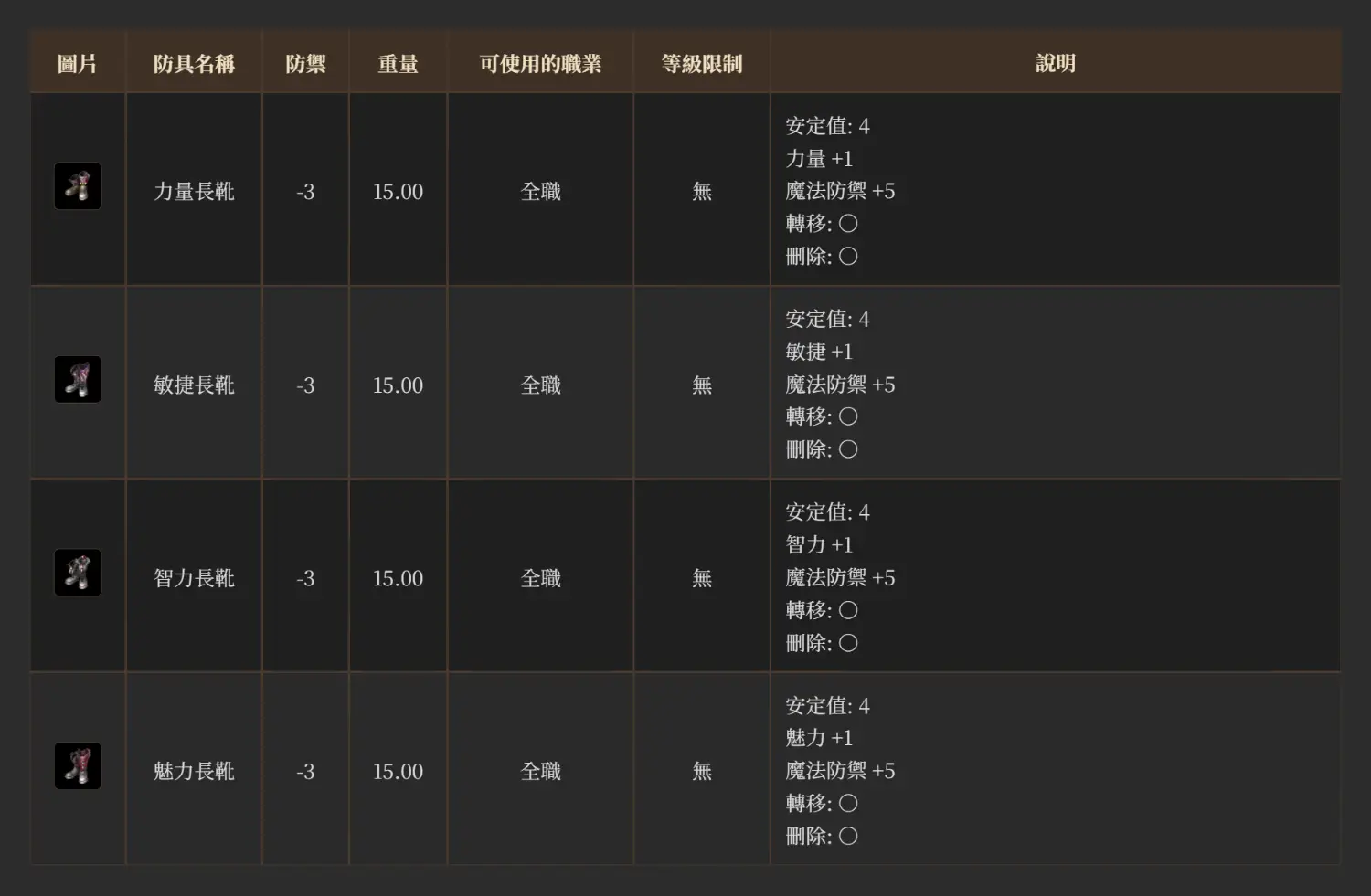 能力長靴能力圖