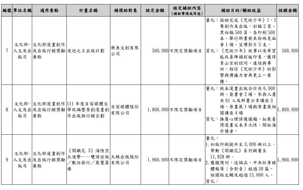 圖 其實補助台漫也不會怎麼吧?