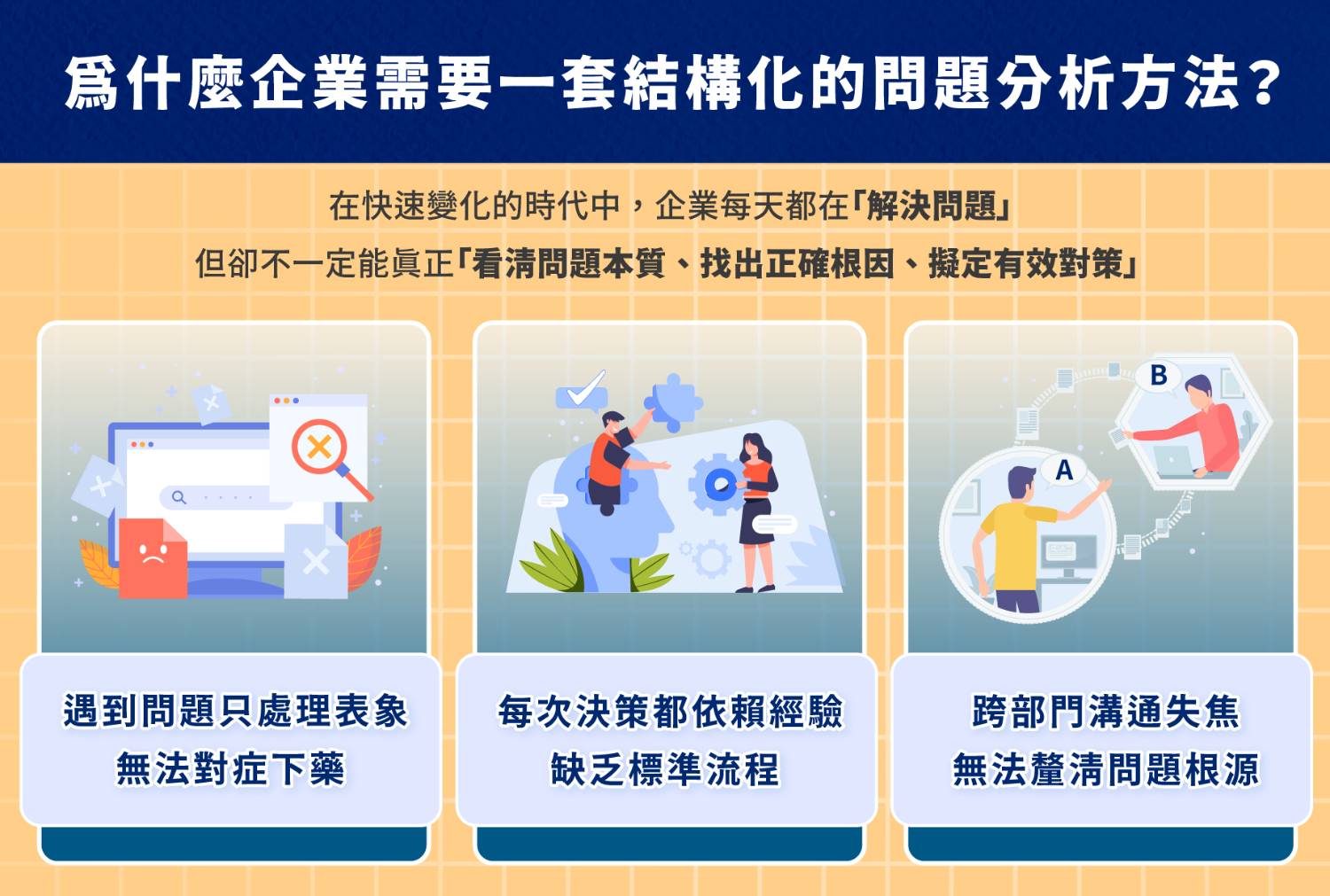 問題分析與解決