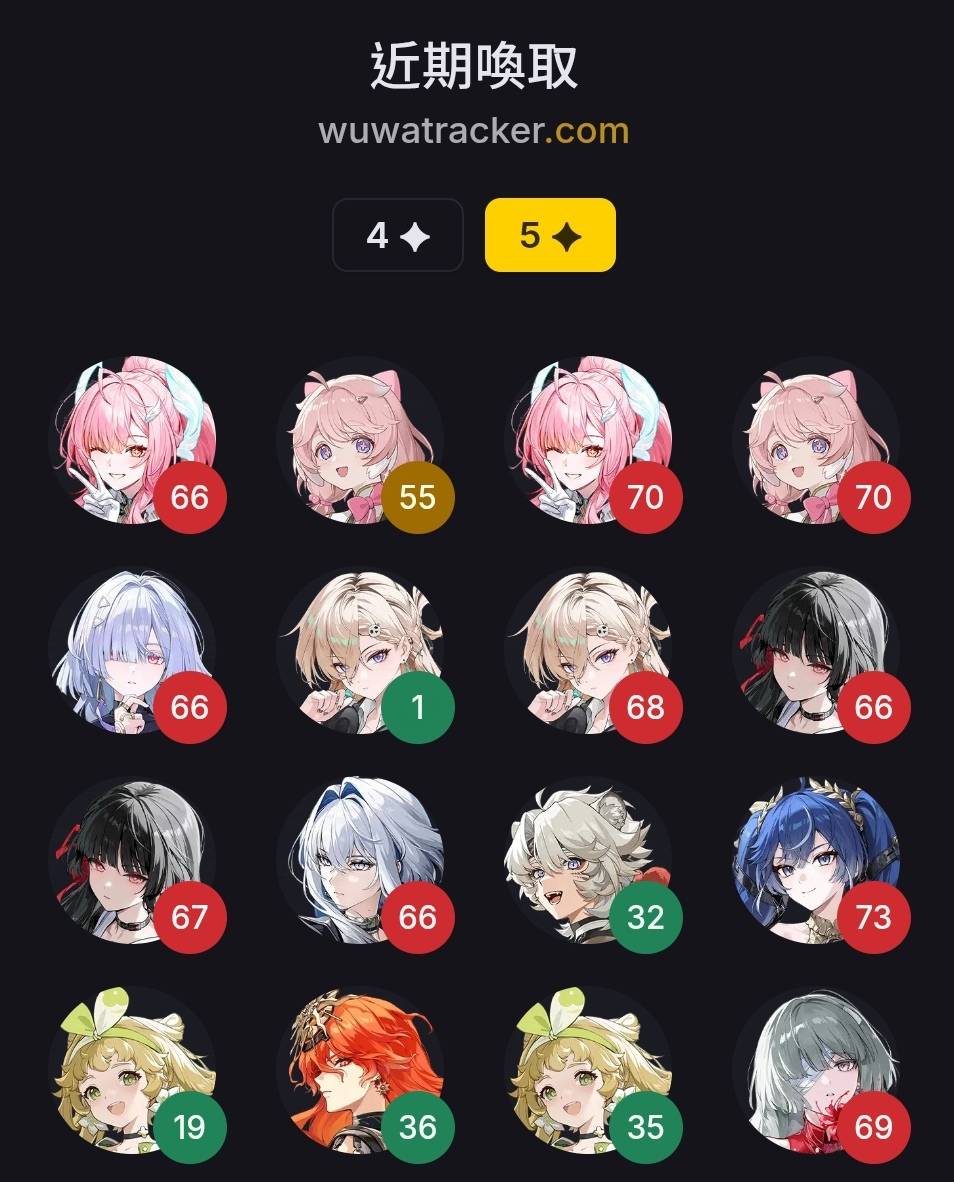 [鳴潮] 哈哈 連續四隻熱熔五星粉毛 - 希洽 - PTT.BEST 批踢踢爆文