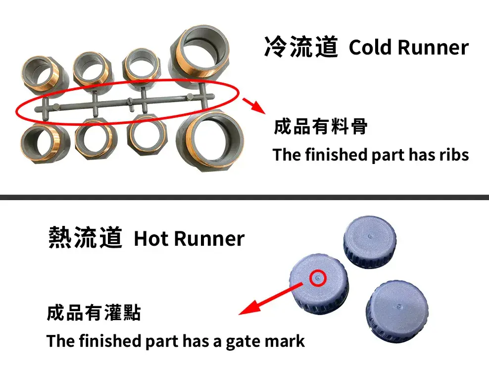 Hot Runner & Cold Runner