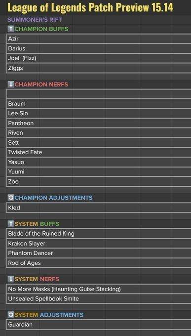 [閒聊] 15.14版本預計改動