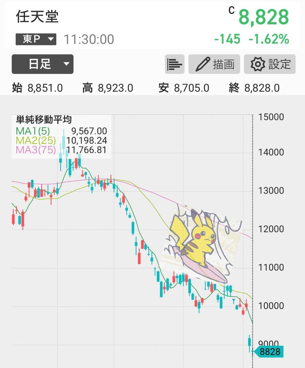 [今倒] 任天堂營業額翻倍NS暢銷但股票大跌 - 希洽 - PTT.BEST 批踢踢爆文 2