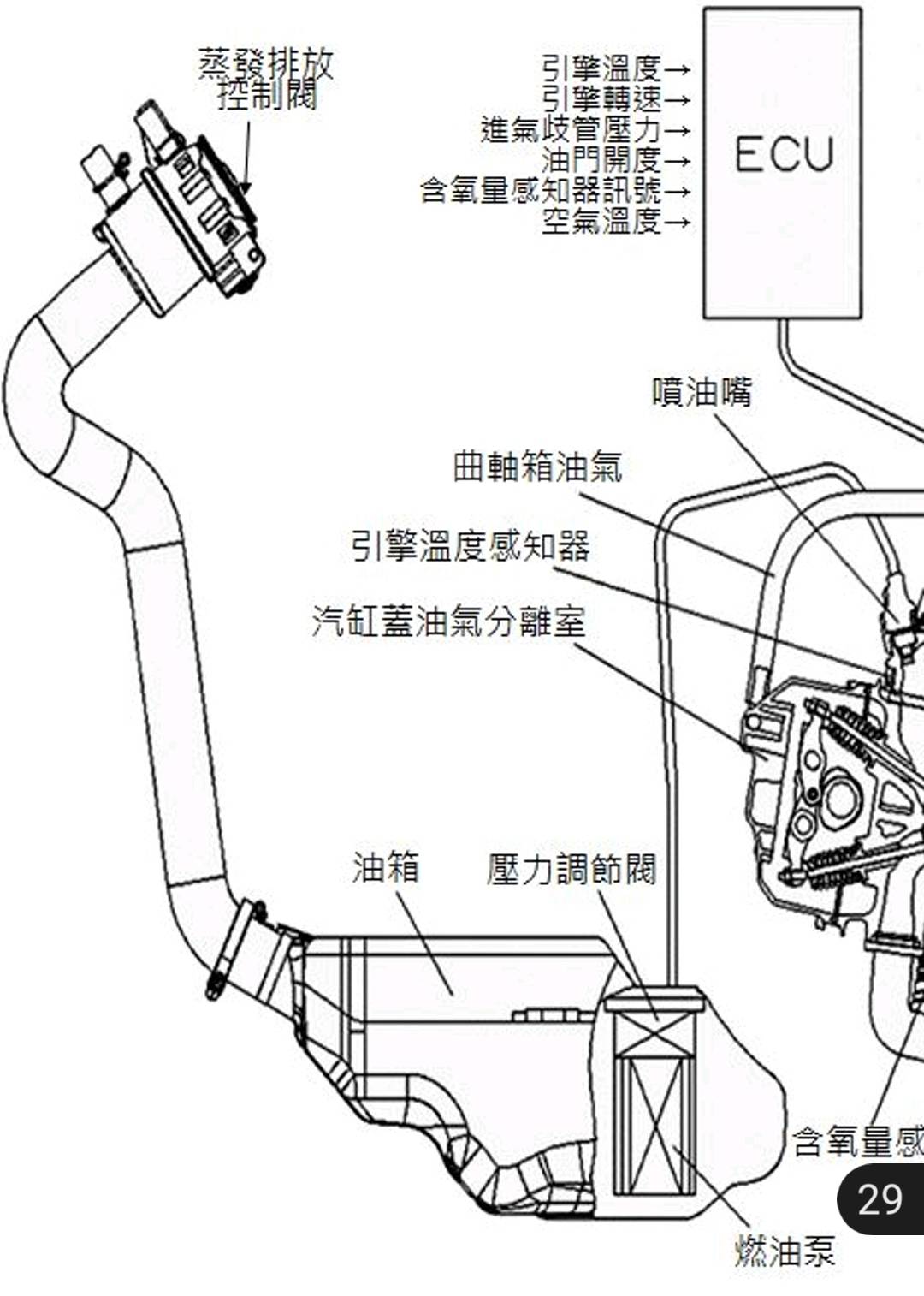 [心得] 騎了27年的光陽豪邁125 很懷念