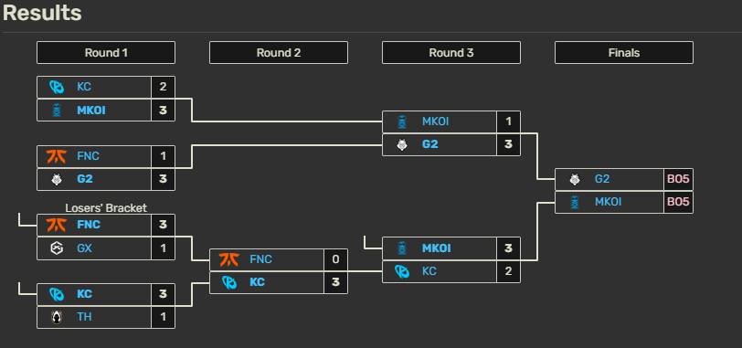[電競] 2025 LEC Spring Split Final