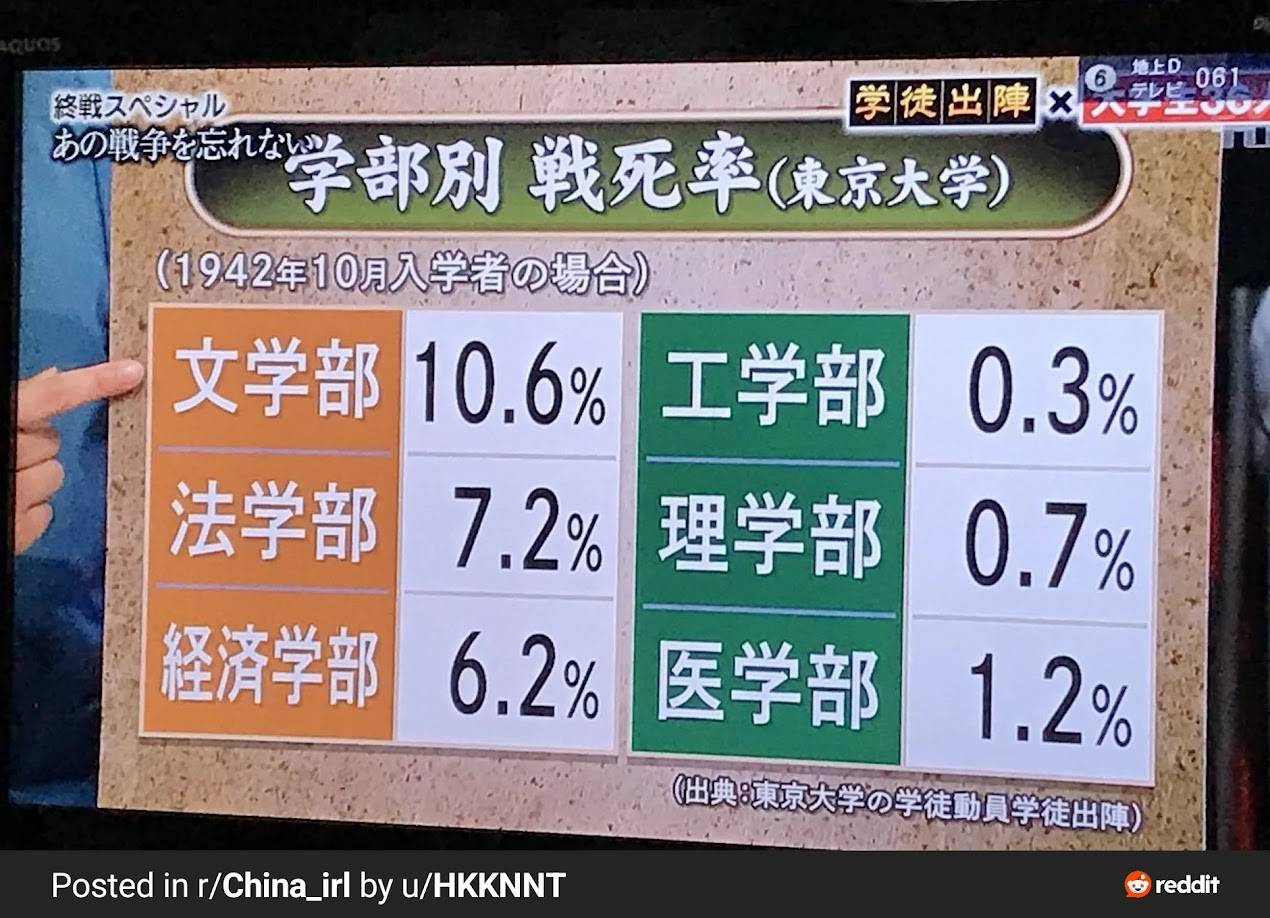 Re: [閒聊] 日本是不是少數亞洲國家對非理工較友善？