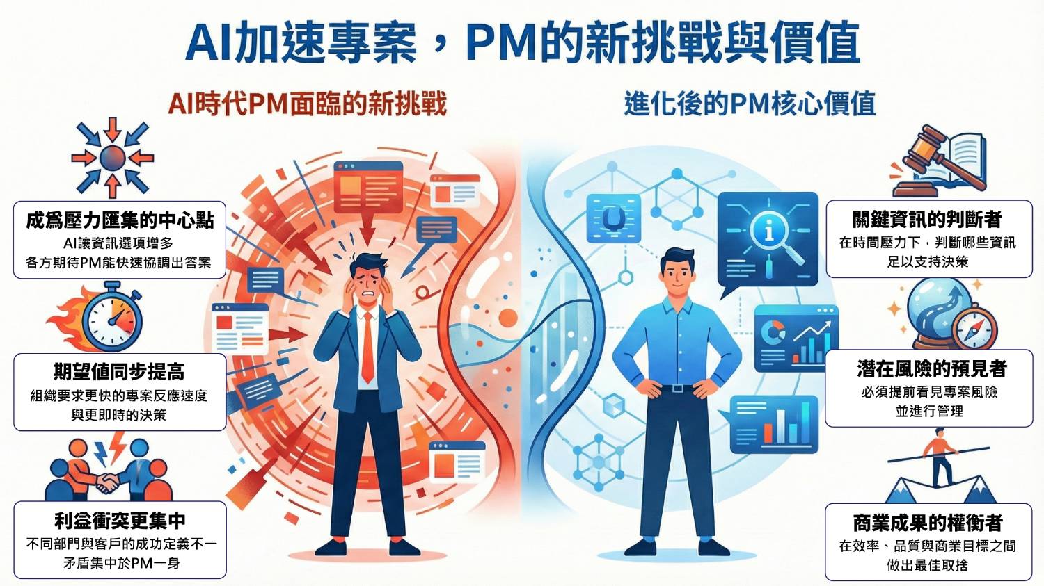 專案經理關鍵能力 專案經理關鍵能力