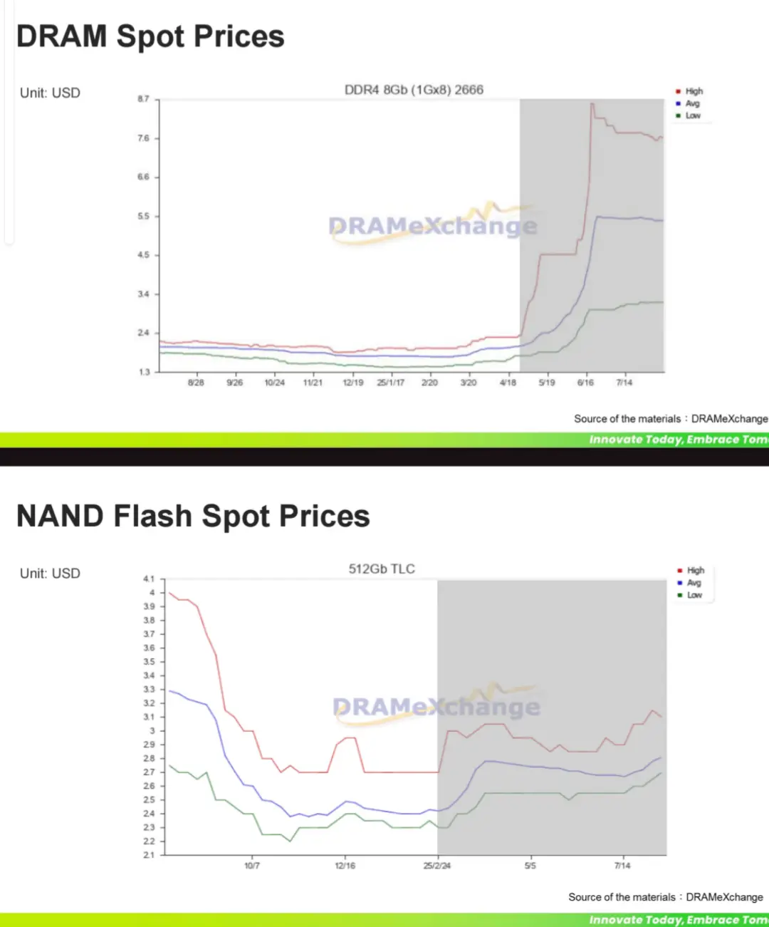 Re: [標的] 2408 南亞科 800 追高與加碼意義一樣嗎?