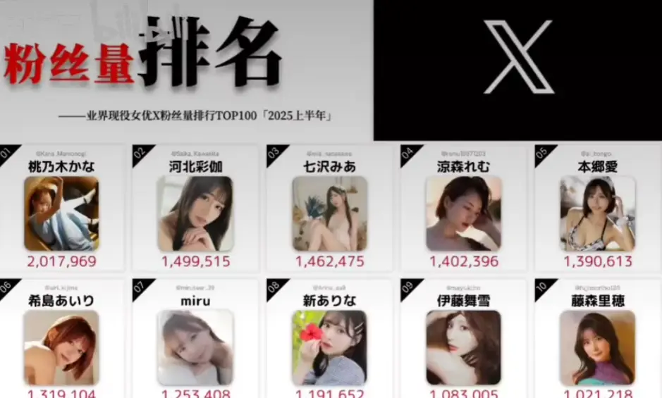 [正妹]  2025 X 上半年女優人氣排行榜