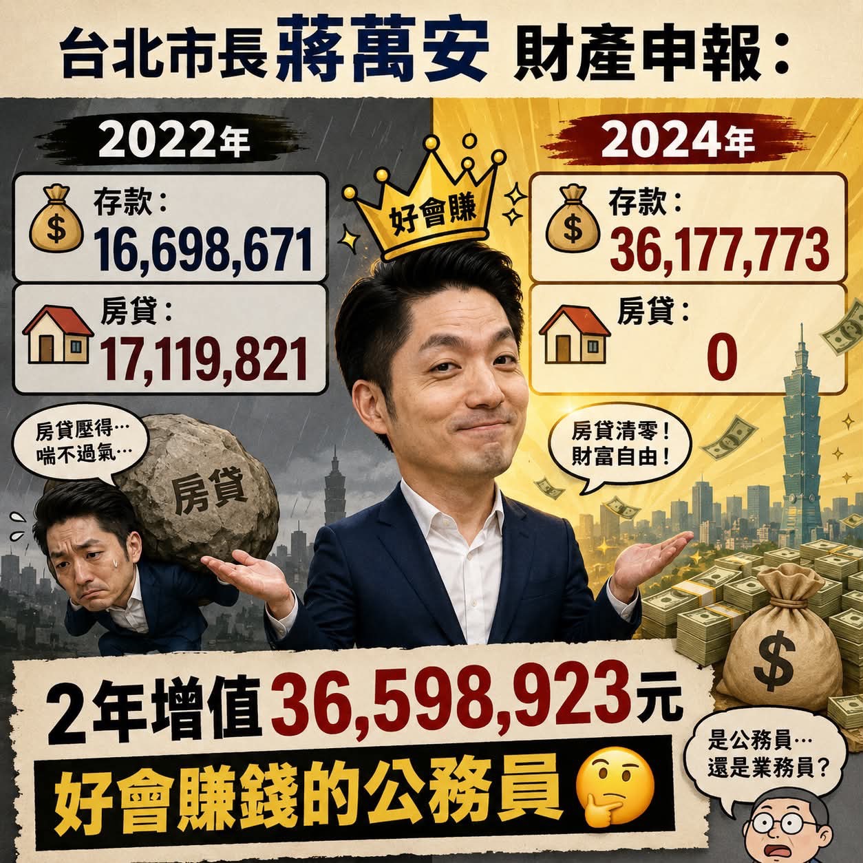 [新聞]蘇巧慧胞妹獲政府2000萬補助卻未揭露？白 - 八卦 - PTT.BEST 批踢踢爆文 3
