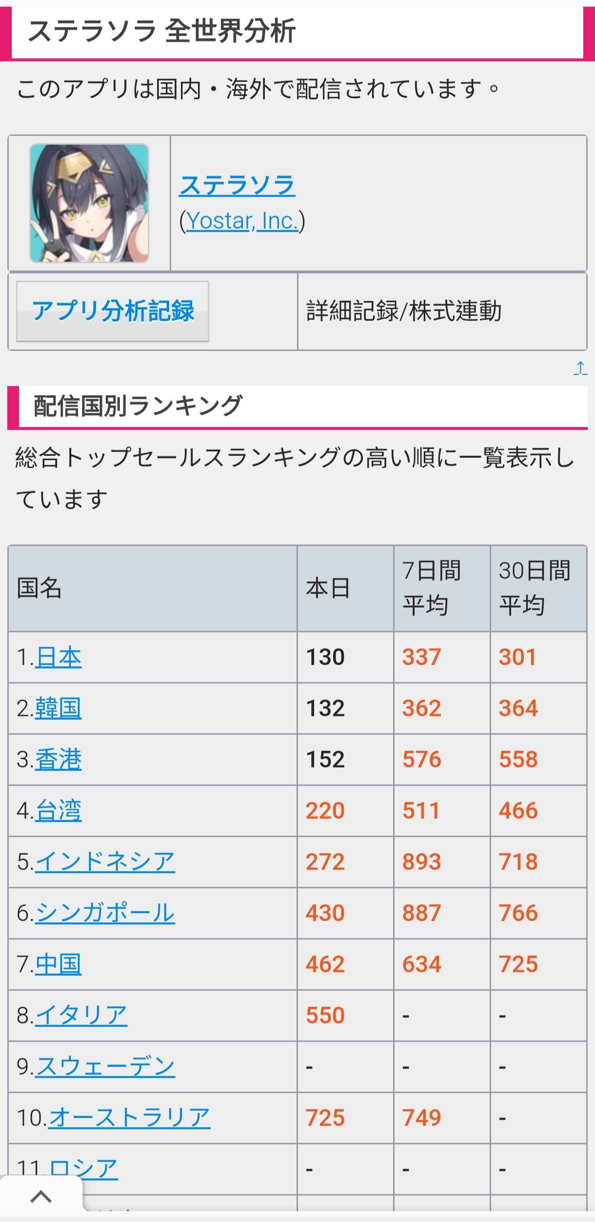 Re: [星塔] 嘿！這遊戲還能活多久？ - 希洽 - PTT.BEST 批踢踢爆文 2