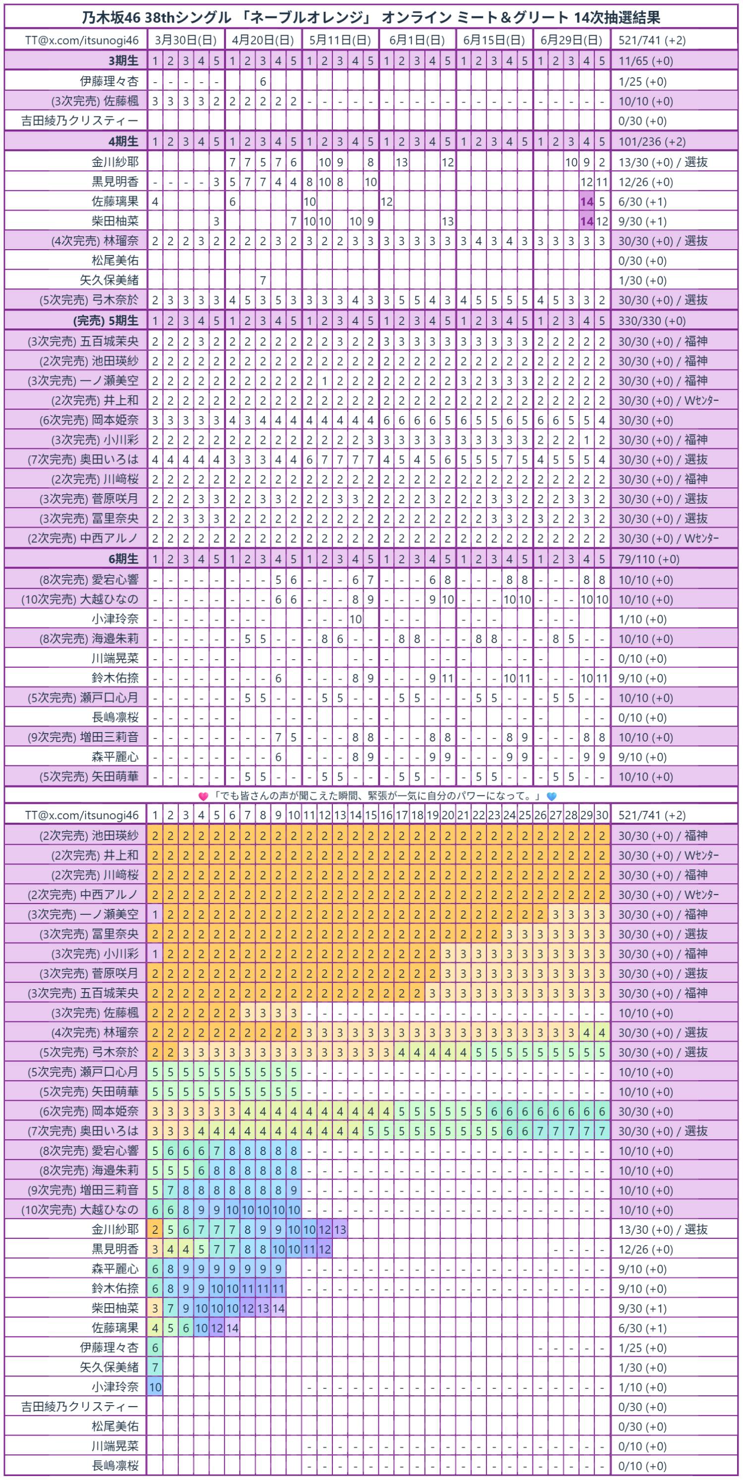 [乃木] 38單個握14抽結果