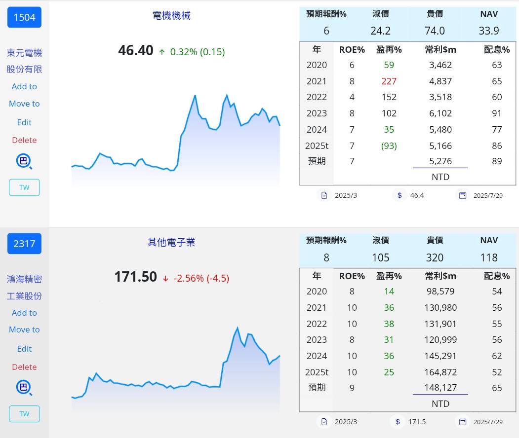 2317 鴻海 郭董 科技 台 8QBtnxk