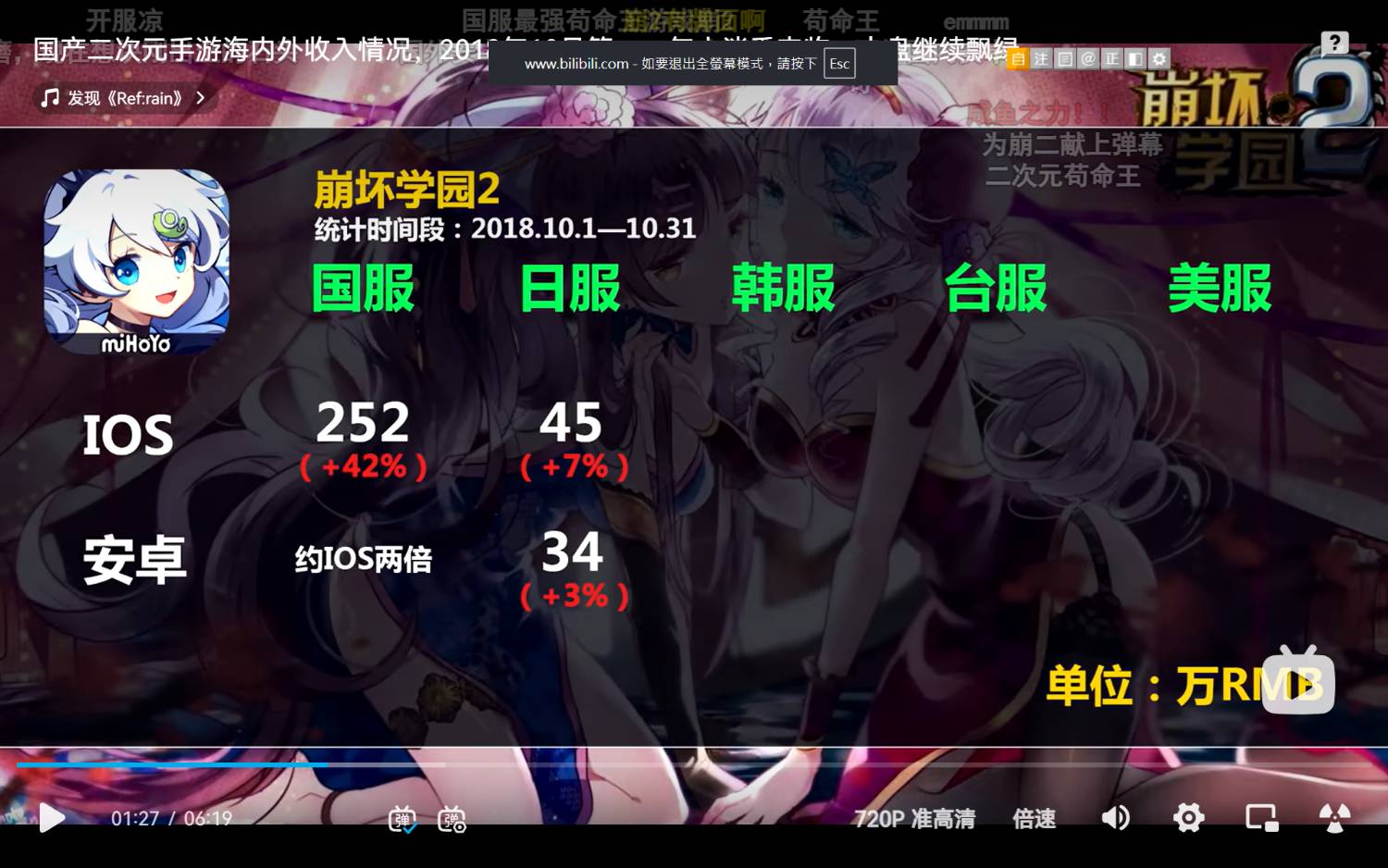 Re: [原神] 原神的人氣跟流水，沒問題嗎= =....?