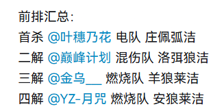 Re: [閒聊] 終末地 危機合約沒啥負評 其實滿神的吧 - 希洽 - PTT.BEST 批踢踢爆文