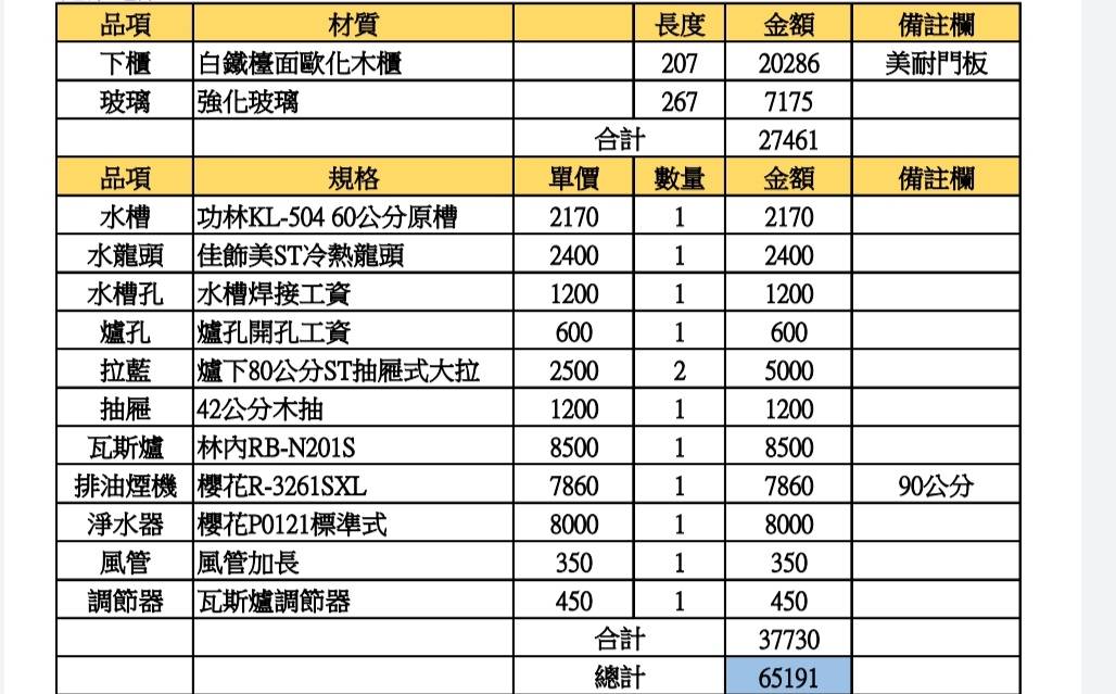 [問題] 廚具估價單請益