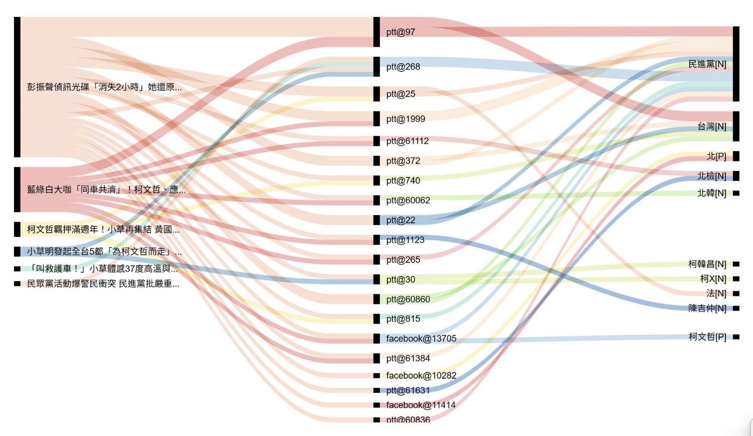 [爆卦] 杜奕瑾：批踢踢與臉書全面動員網路攻擊