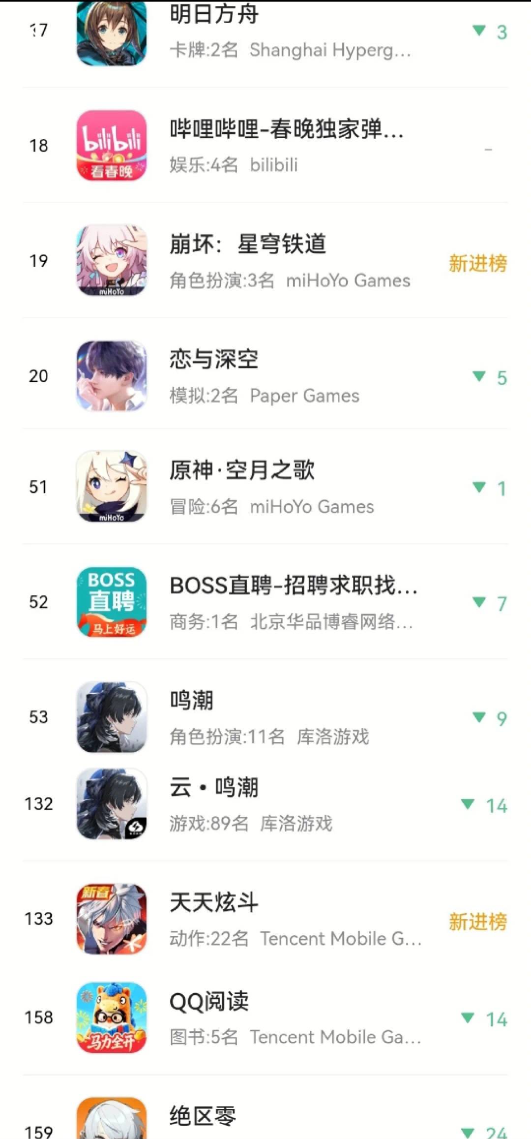 [閒聊] 終末地 怎麼104名了 - 希洽 - PTT.BEST 批踢踢爆文 2