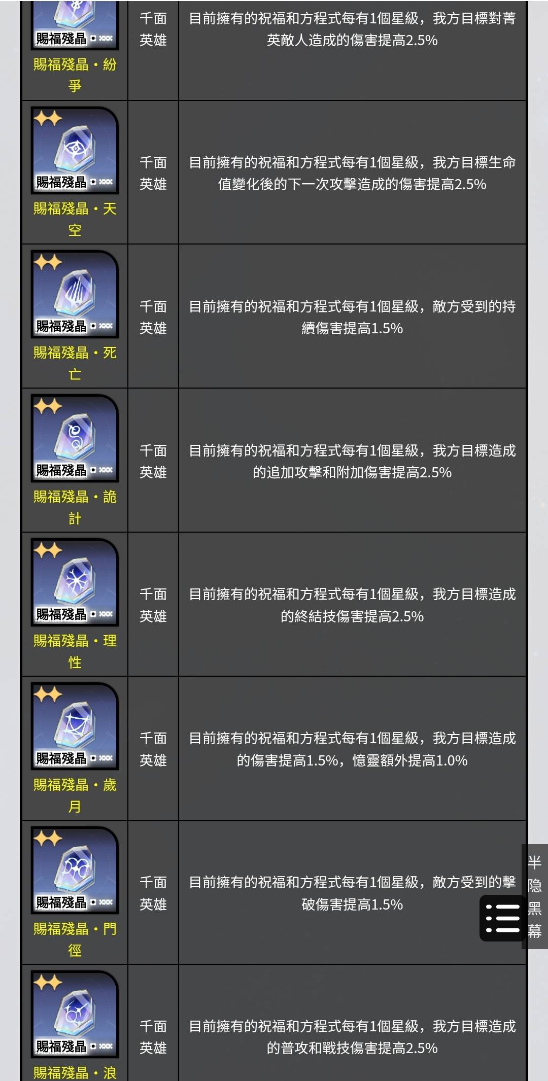 圖 差分宇宙的昔漣事件